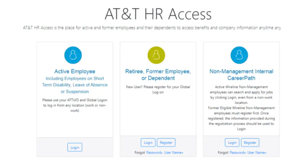 ATT-HR-access